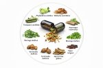 Sanjeevani Multiveda Capsules Amarkantak Ayurveda 10*10(100cap) - Image 3